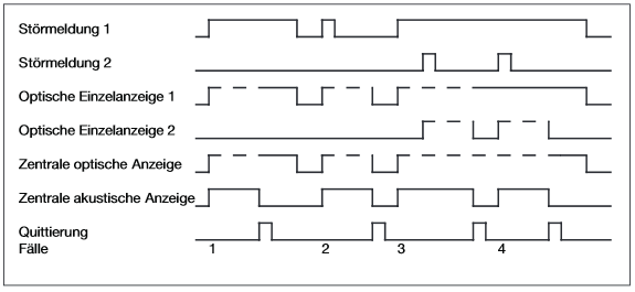 Ablaufschema