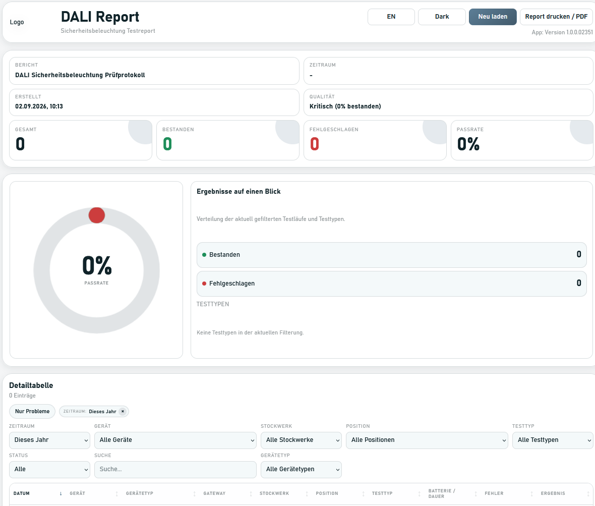 DALI_Report