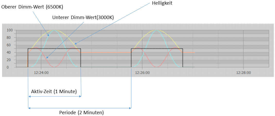 HclKurveBeispielTageslicht
