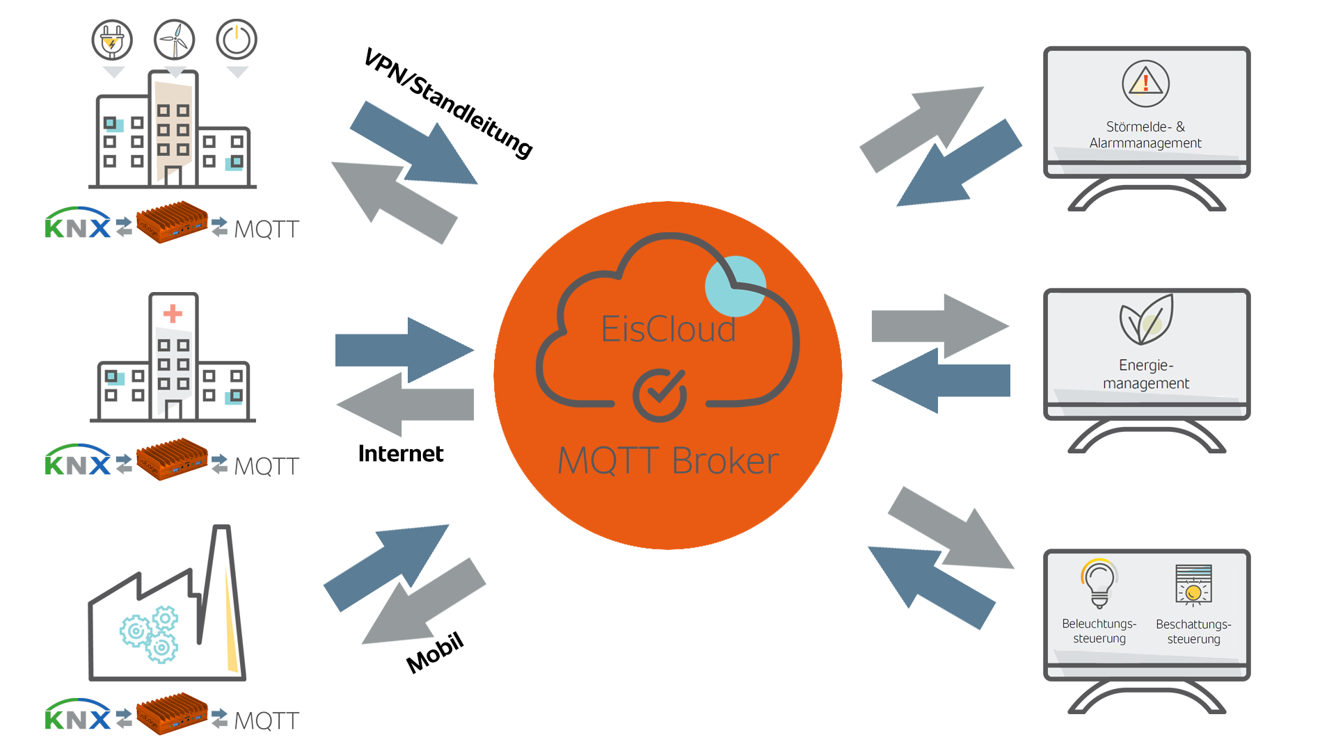 MQTT2KNX-001