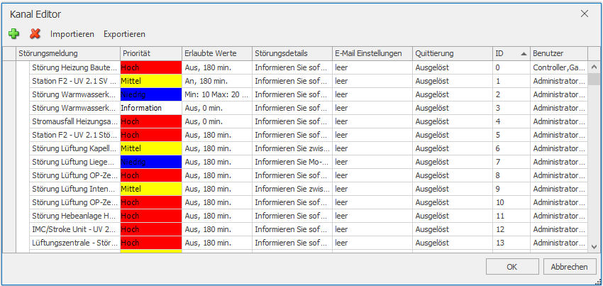 Stoermeldemanager_Kanaleditor
