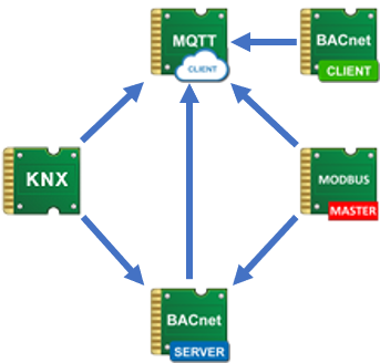 ExportSchema