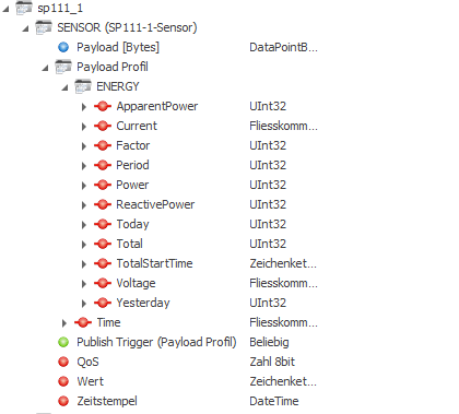 MQTT_Client-Payload-Profil-Kommu